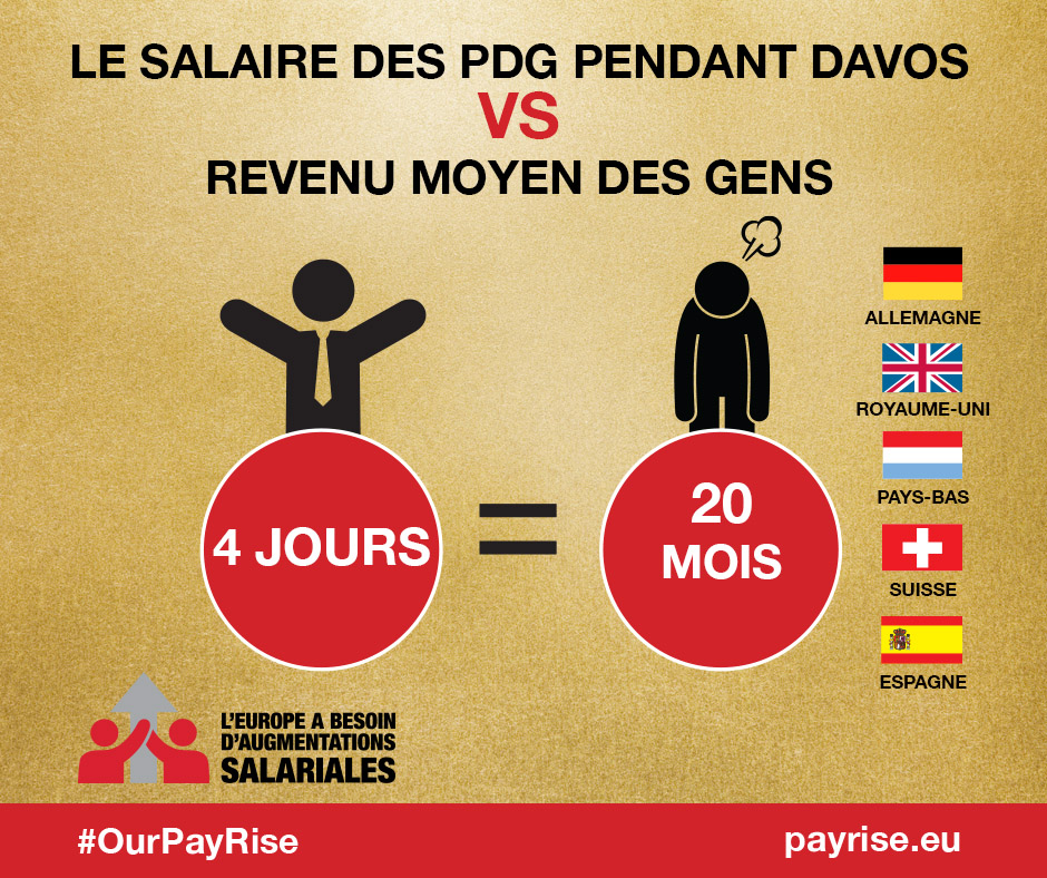 Davos CEO Pay vs People Income