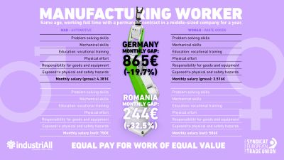 Equal Pay graphic 