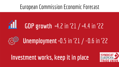 economic forecast