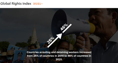 Global Rights Index 