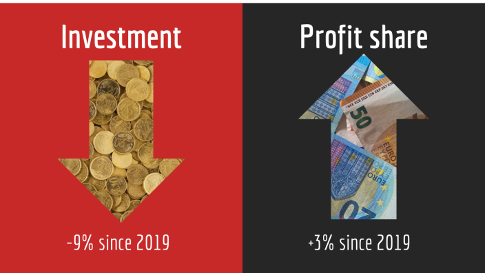 Investissements et bénéfices 