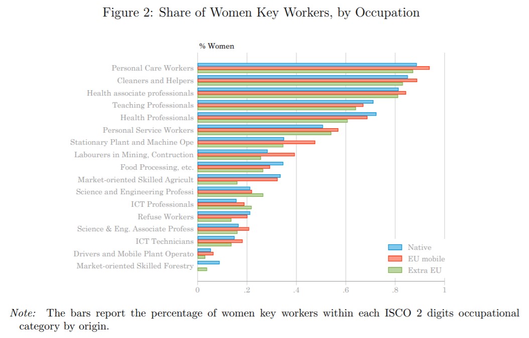Women Key Workers Graph