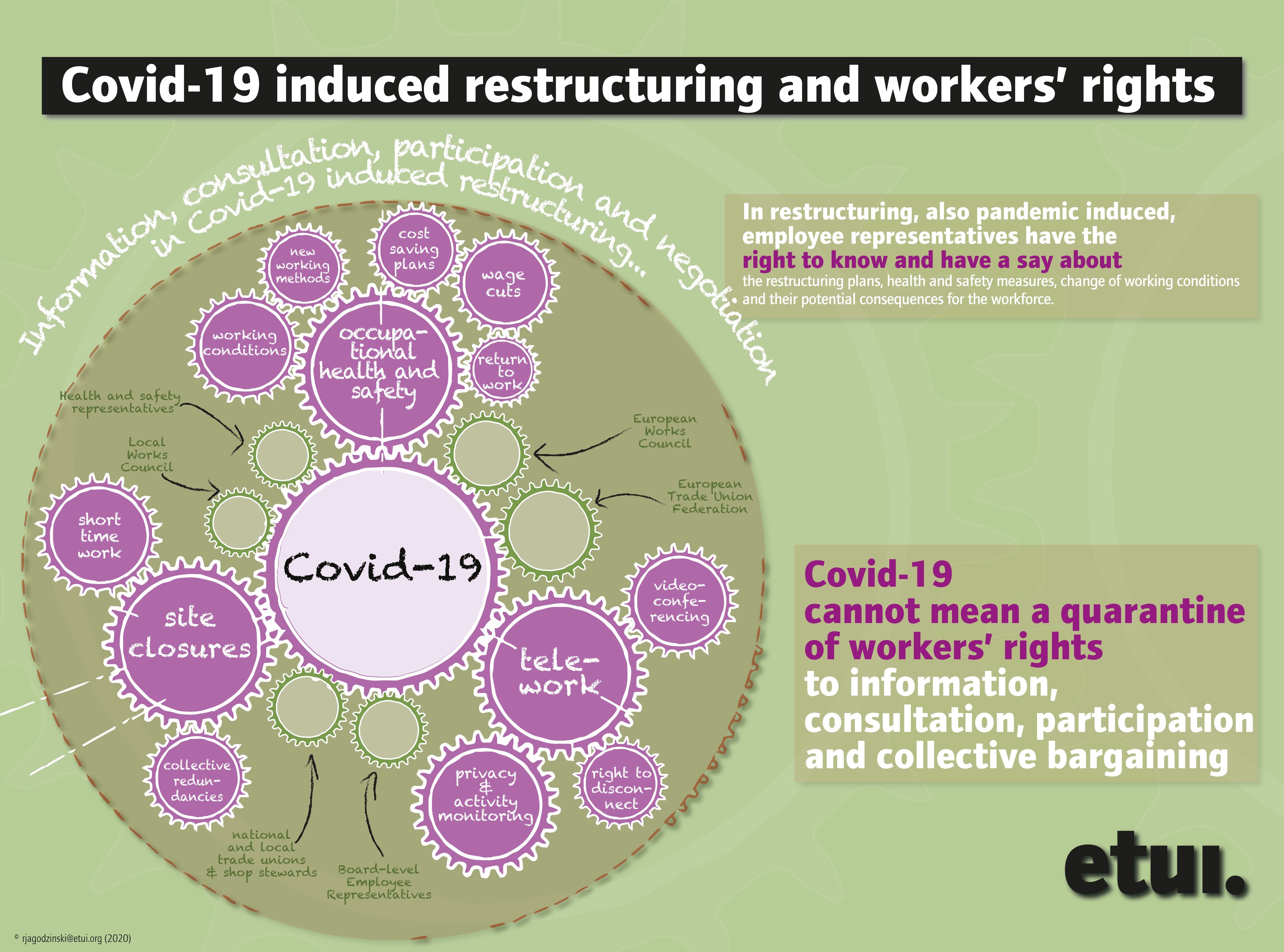 restructurig infographic