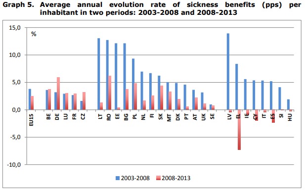 sick pay graph